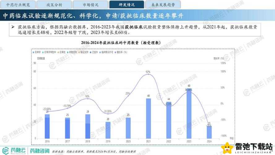 2024 年免费 B 站人口：未来的趋势与影响