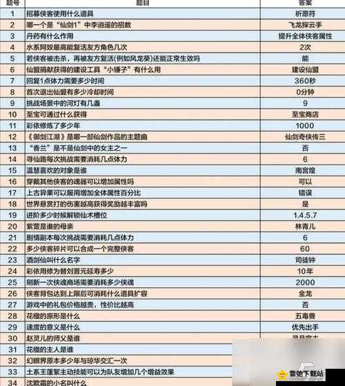 斗罗大陆武魂觉醒生命之树升级攻略：提升战力与技能解锁的全面指南