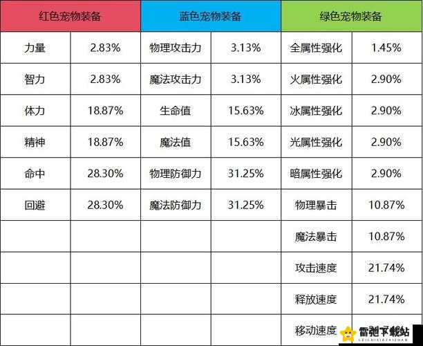 明日之后：爱犬相伴 宠物系统详解