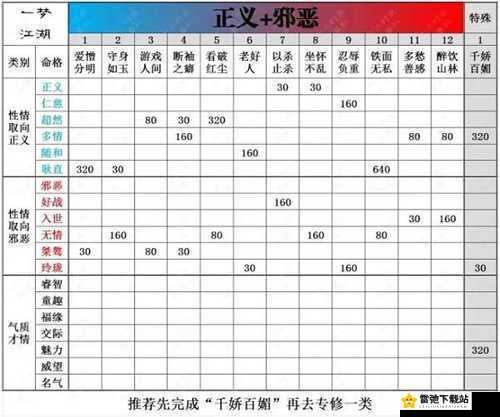 一梦江湖手游智绝天下脸谱获取攻略 称号命格条件达成全解析