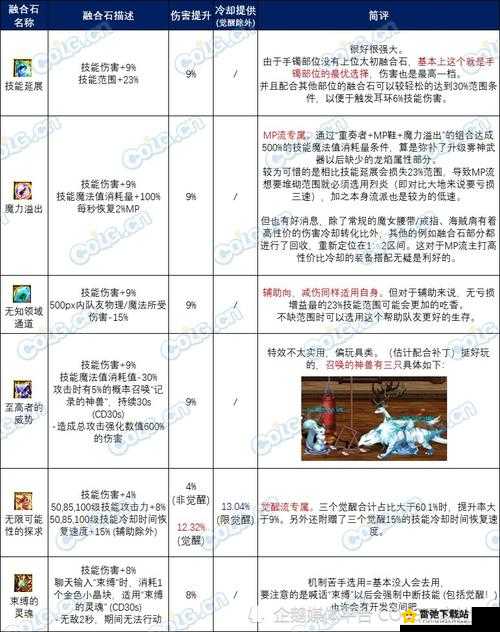 一零计划融合系统全解析 带你玩转融合玩法的详细攻略指南