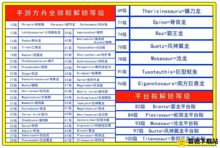 方舟生存进化实用鞍具代码秘籍 涵盖所有鞍具的详细代码指令汇总