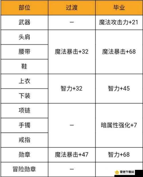 梦幻模拟战手游皇帝巴恩哈特最佳附魔选择与全面攻略指南