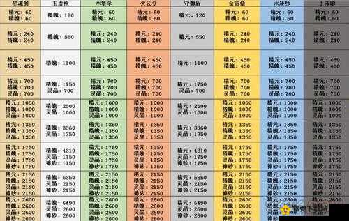 玄元修仙录密令大全详细解读 所有密令领取方法与攻略全揭秘