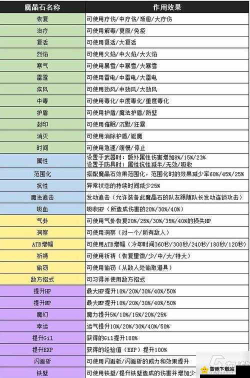 最终幻想：如何携带魔晶石，游戏达人必备的秘籍