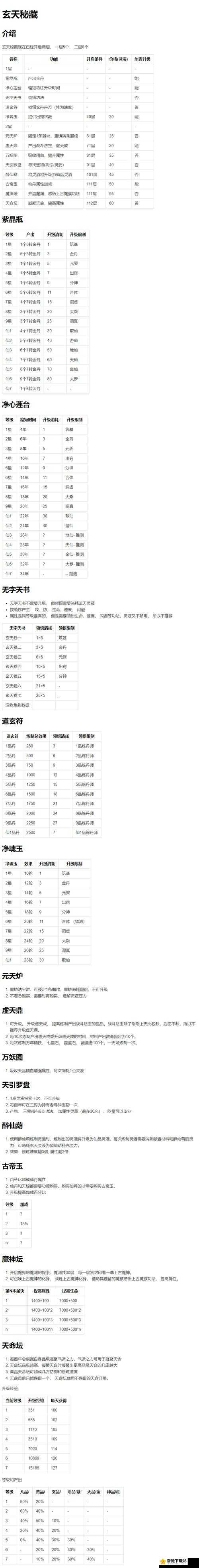 凡人修仙传单机版攻略秘籍：颠倒行阵破解秘径通关指引