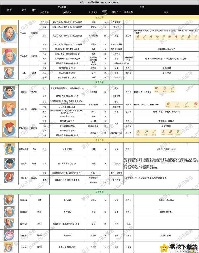 波西亚时光约会系统中吃醋功能的详细解读与趣味体验全攻略