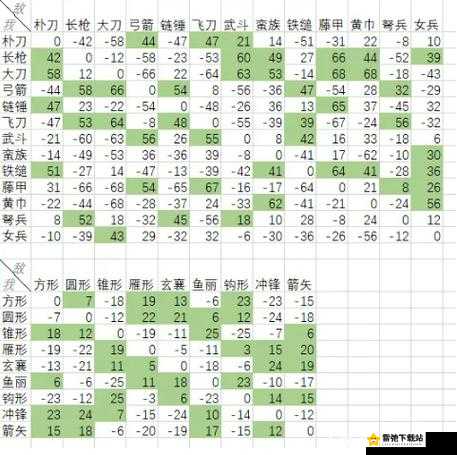 国群英传2铁锤兵克星揭秘