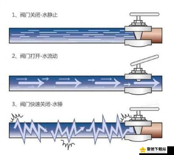 结合处发出滋滋的水渍声效：探究其背后的原理