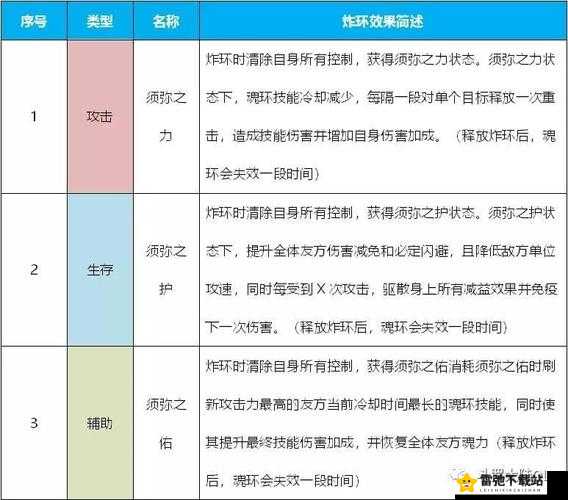 斗罗大陆手游炸环攻略：后果与应对策略