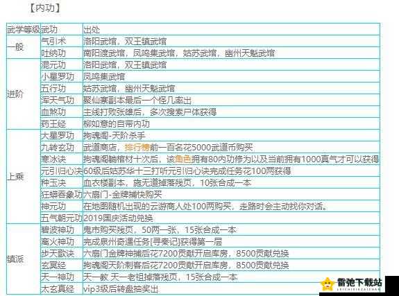 烟雨江湖酒艺的详细作用全解析 酒艺获取效果与出处全方位介绍