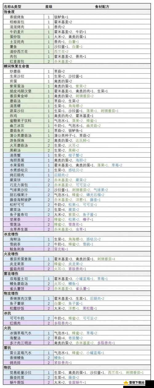 幻塔番茄黄金碎食制作全攻略 食谱材料获取方法详细解读及制作流程指南