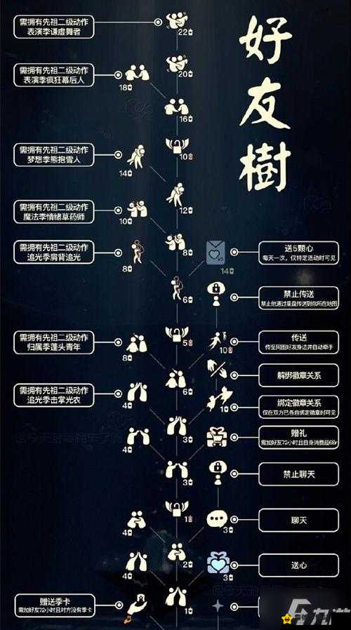 《光遇：漂浮动作获取指南，轻松拥有悬浮魔法》