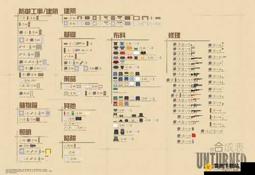 Unturned核心资源分布解析：实战指南与攻略秘籍