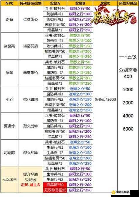 原始传奇复古手游：快速升级攻略指南——高效提升等级技巧解析