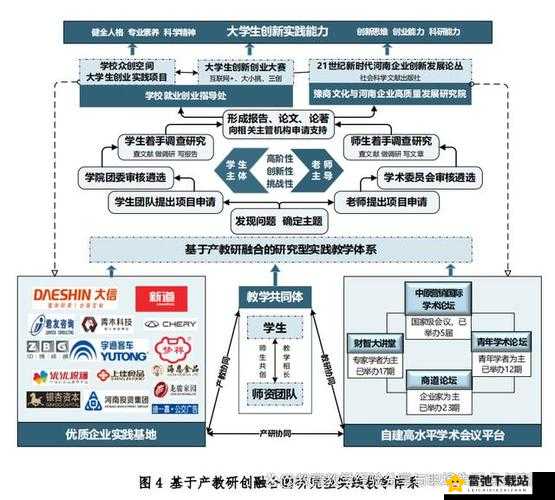 授课方式新探索：实践与创新