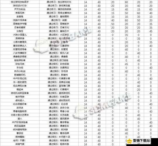 中国式家长游戏中哪个职业堪称最佳 推荐最强职业选择指南