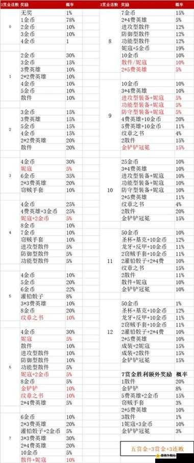 深入解读骰子猎人中九头蛇的实力奥秘：技能属性全解析