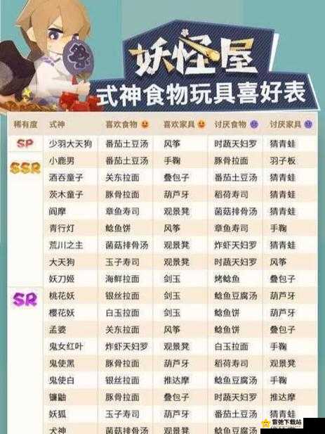 提升阴阳师妖怪屋好感度的秘法攻略详解