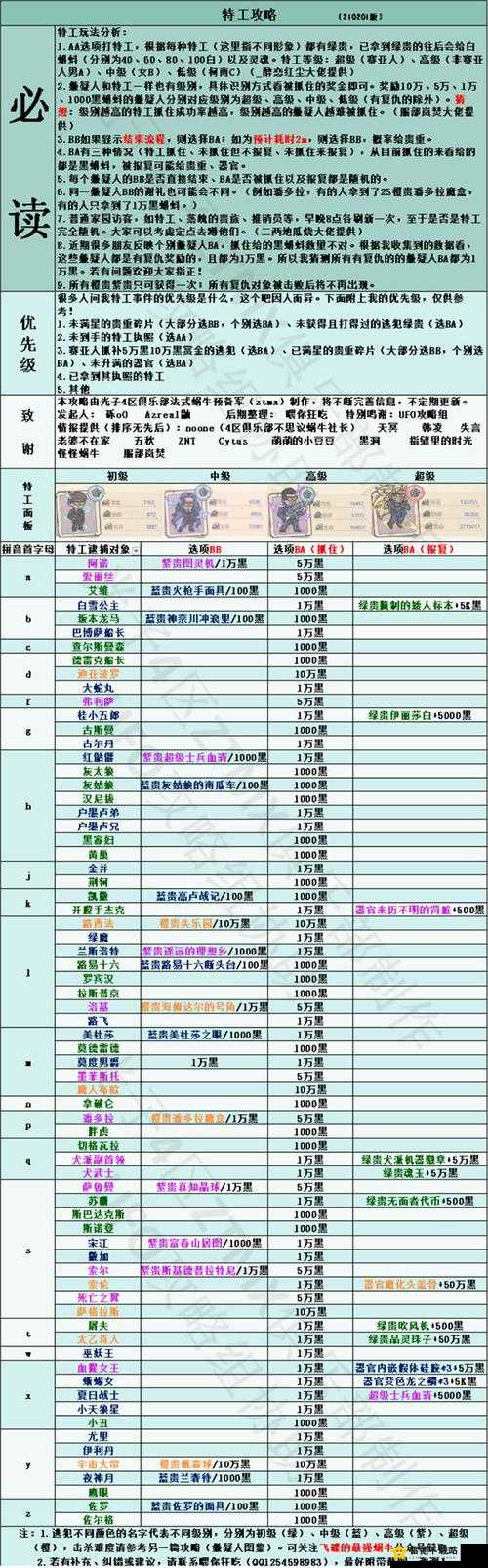 最强蜗牛望远镜星效果与改良推荐