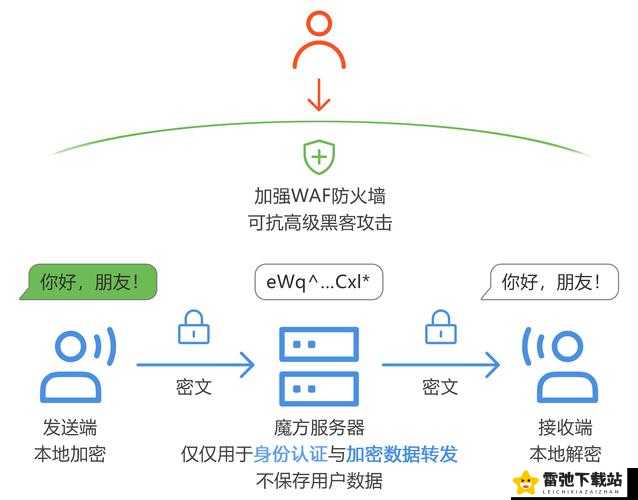 可以随意触摸人物隐私的软件：警惕其危害