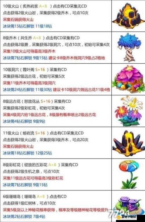 传送门骑士中黄金镐的制作攻略及合成作用详细图鉴解析