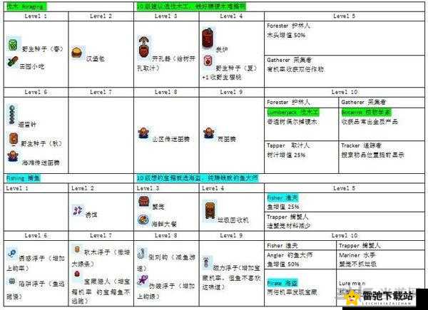 天天酷跑之健康宝宝技能解析与获取攻略指南