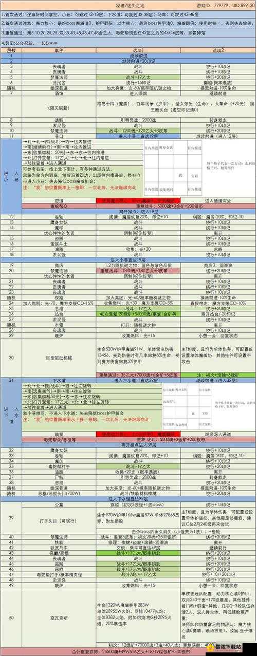 地下城堡3魂之诗新月郡副本通关攻略：秘境探索与战斗指南