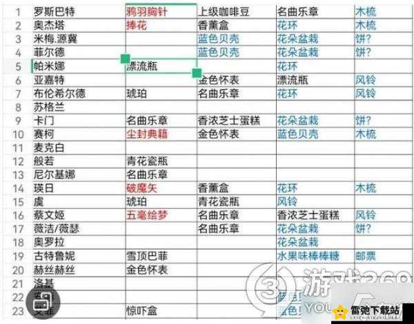 《游戏达人天涯明月刀手游全人物喜好介绍轻松提升好感度攻略》