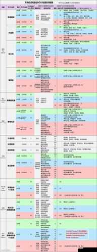 方舟生存进化：详解蛇颈龙平台鞍制作攻略及代码获取