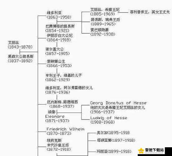 欧洲家庭史 7726：探寻古老欧洲家族变迁