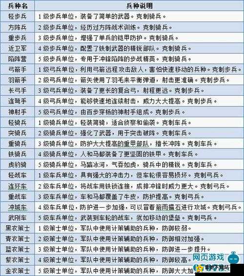 策魂三国简雍携带何种兵种最佳 全面解析武将兵种选择与搭配攻略