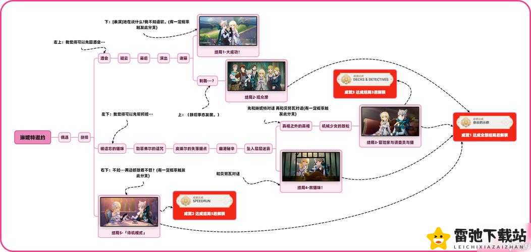 狐里狐涂全结局达成攻略：个结局的触发与达成方法