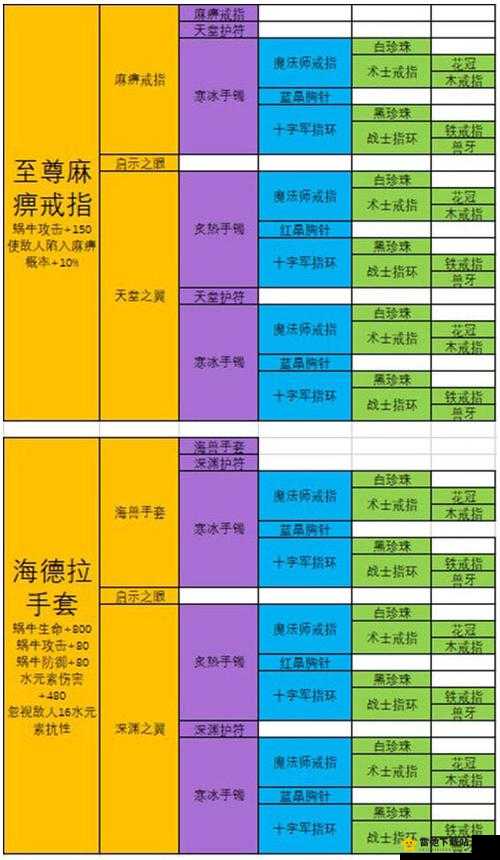 2020 年最强蜗牛装备合成优先级大揭秘及装备实力排行榜全解析