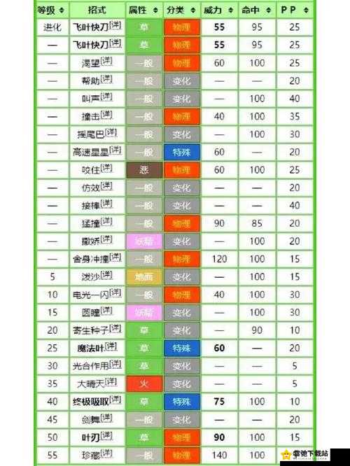 宝可梦大探险变硬技能是否可以叠加详细介绍与分析探讨