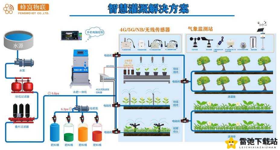 JY 灌溉收集系统：高效节能的农业新方案