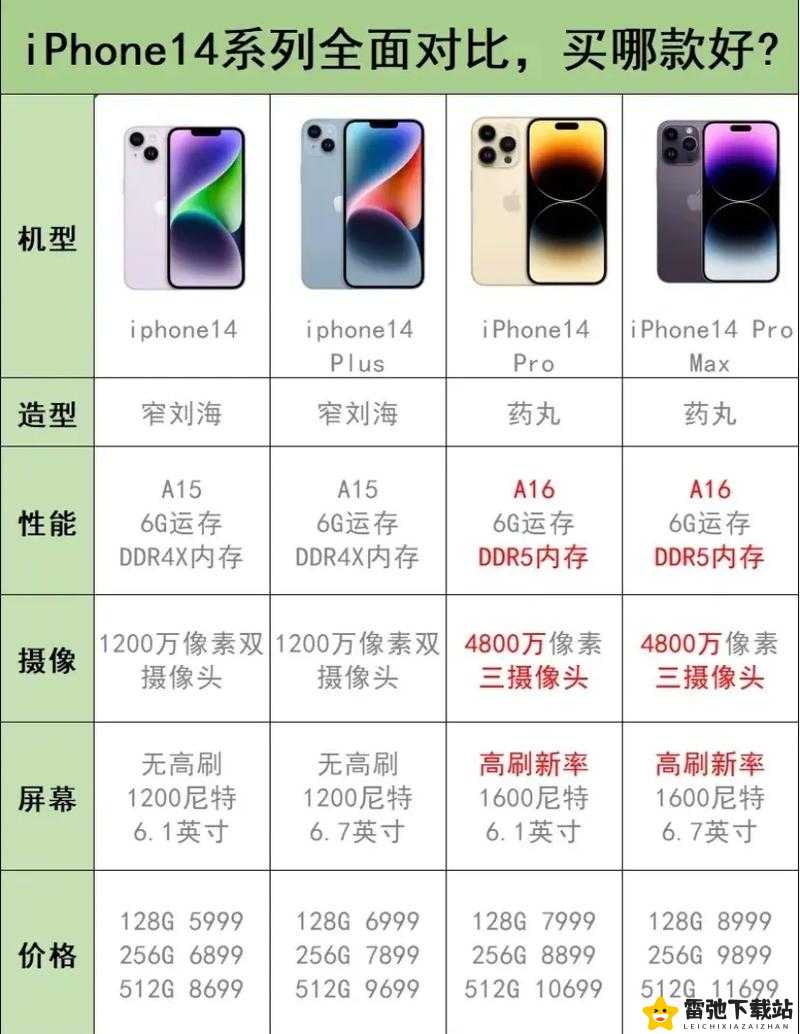 iPhone14 欧美日韩版本有什么区别吗：深度解析