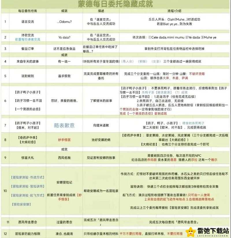 原神迷踪：探秘无灵魂处的灵魂隐藏成就解锁方法指南