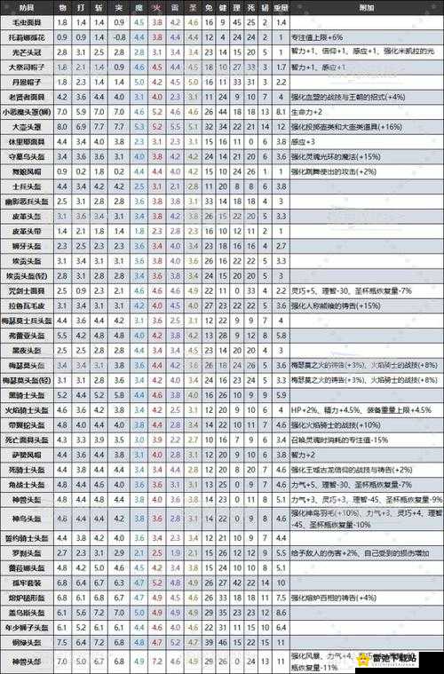 《艾尔战记创世纪：翅膀武器全攻略——如何获取与使用详解》