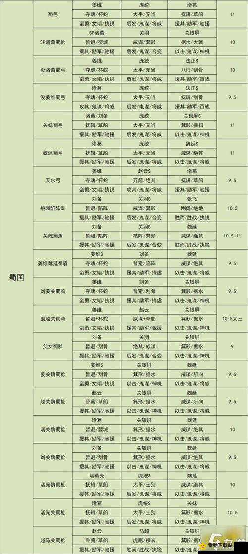 国志战略版黄月英全面解析与最佳搭配攻略