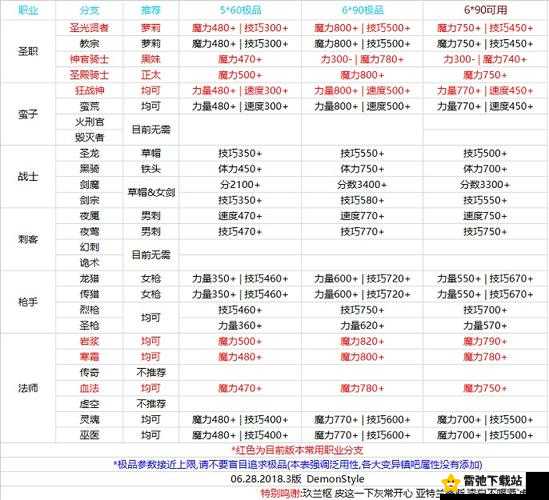 地下城堡 2 攻略：探寻漆黑龙鳞出处及属性图鉴详解