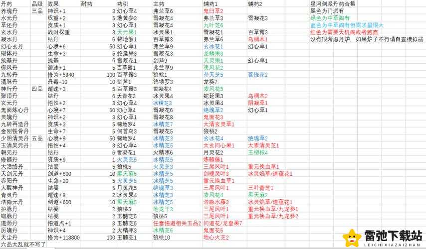 《觅长生》丹方大全表攻略宝典：炼制秘药，提升修为，畅游长生之道