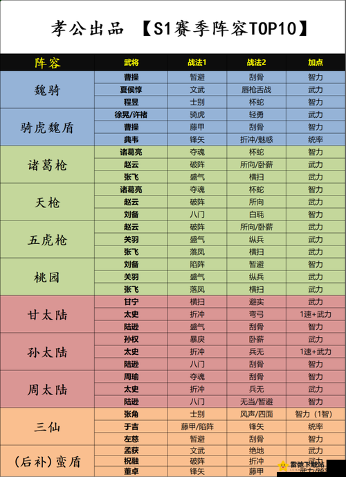 三国志战略版：武将伤害翻倍秘籍与战力飙升的全方位指南解析