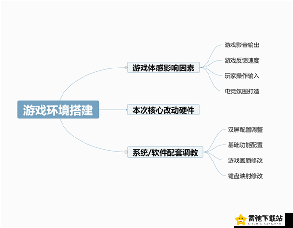 提升游戏体验的方法与技巧