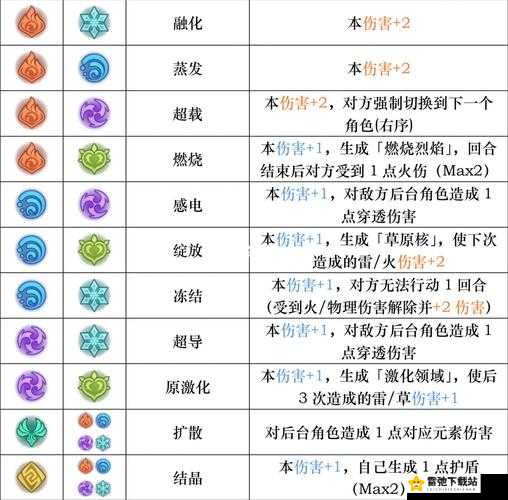 原神2.6版本元素反应效果详解：全新元素反应机制与策略指南