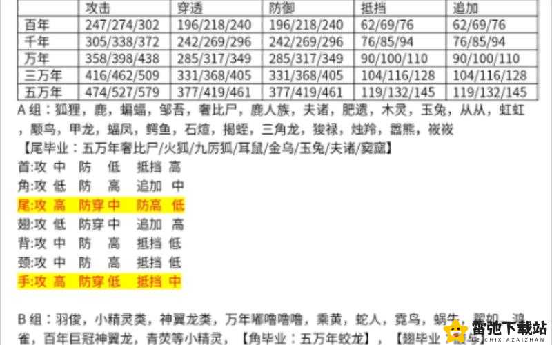 妄想山海捕兽夹究竟能否捕捉百年异兽？捕捉器年限全面解析