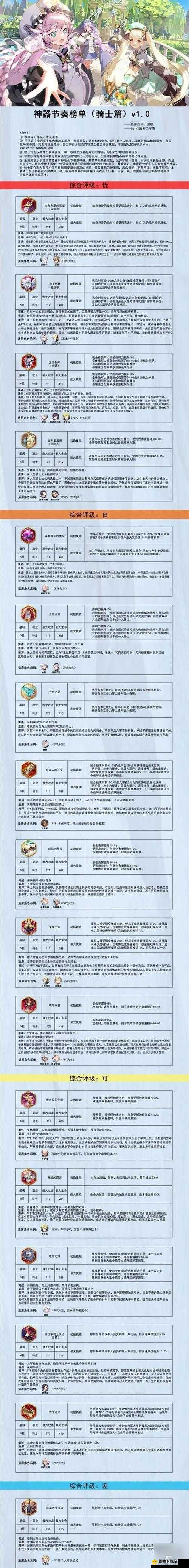 第七史诗升星材料有何用？七史诗升星材料获取方法大全