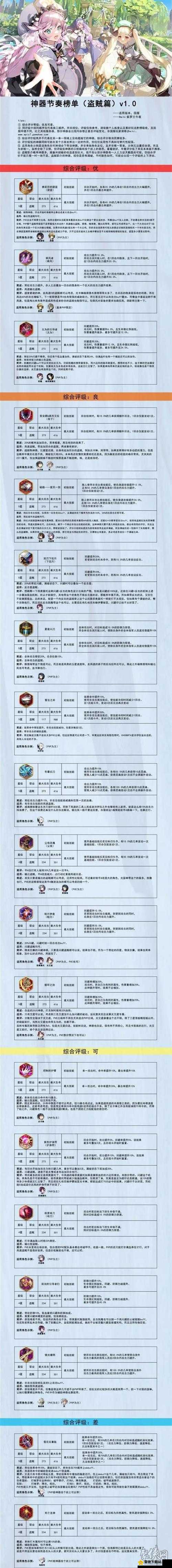 第七史诗时间的物质全方位详细攻略 深入剖析其技能属性图鉴