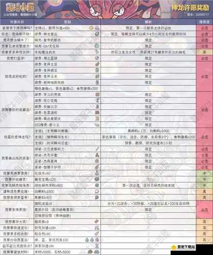 最强蜗牛异种基因奖励大全