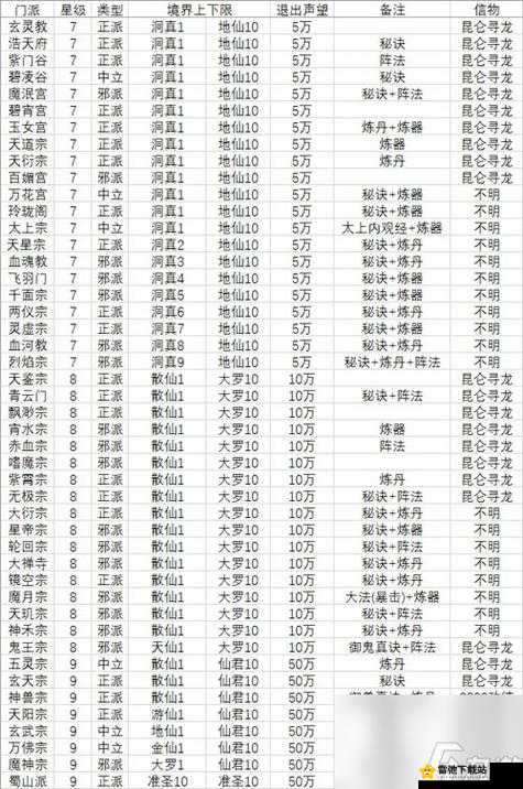 想不想修真：凡间过图攻略大揭秘，学会这些轻松过图不是梦